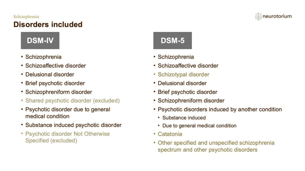 Disorders included